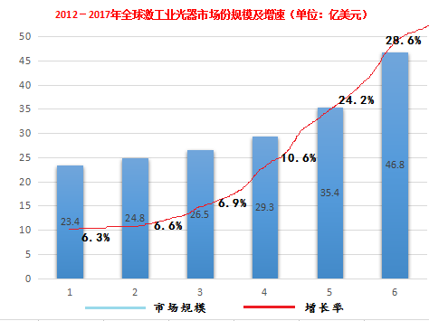 國產(chǎn)光纖激光器的發(fā)展歷程與應用，激光市場(chǎng)競爭格局又會(huì )如何變動(dòng)？