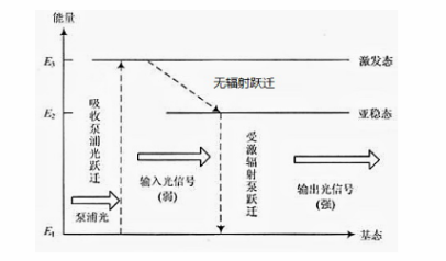 民升資訊：激光由來(lái)你了解嗎？